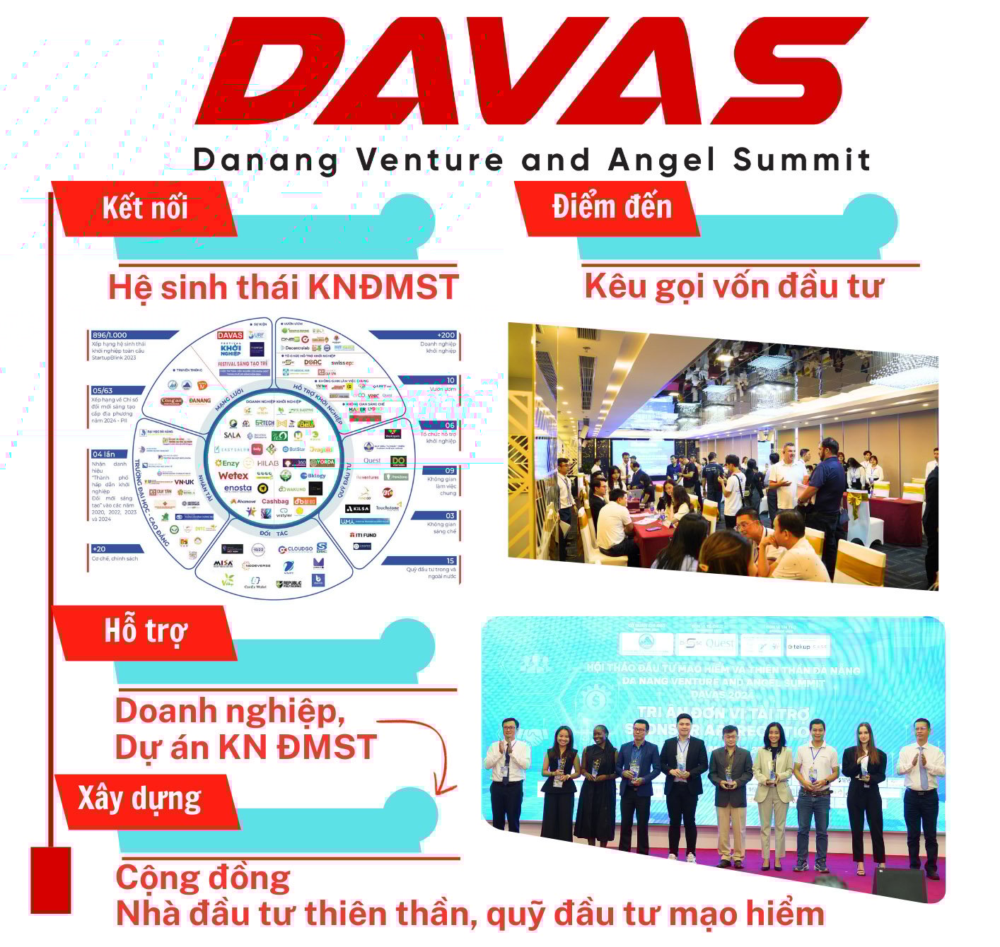 Program framework of the Danang Innovation and Investment Forum 2025