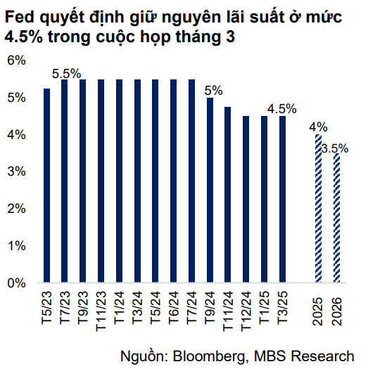 Tỷ giá vẫn neo ở mức cao dù đồng USD suy giảm