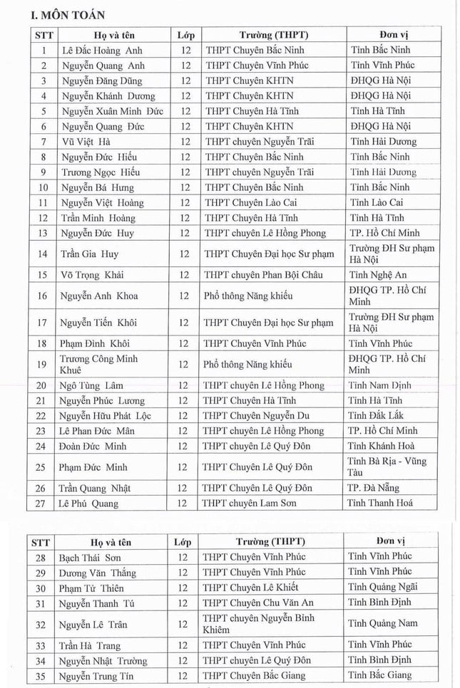 Công bố những học sinh được ưu tiên xét tuyển thẳng vào đại học năm 2025 ảnh 1