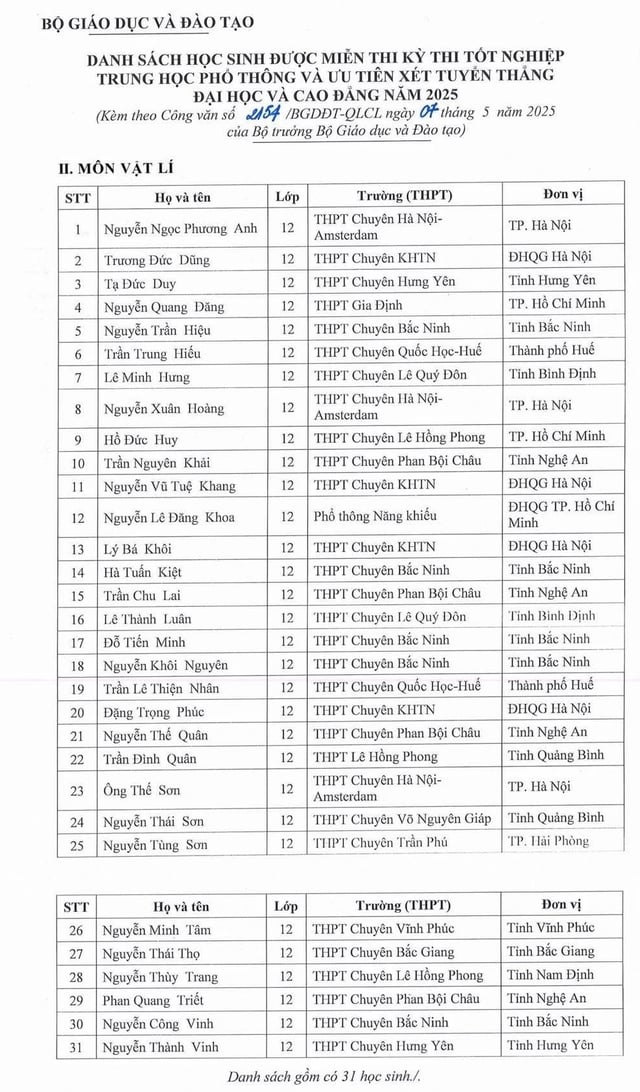 133 học sinh được miễn thi tốt nghiệp THPT, ưu tiên xét tuyển ĐH - Ảnh 2.