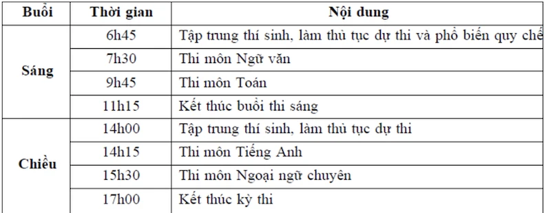 កាលវិភាគប្រឡងសម្រាប់ថ្នាក់ទី១០ នៃសាលាឯកទេសដែលជាកម្មសិទ្ធិរបស់សាកលវិទ្យាល័យ រូបថត ៤