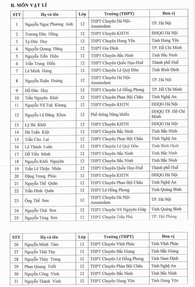 Công bố những học sinh được ưu tiên xét tuyển thẳng vào đại học năm 2025 ảnh 2