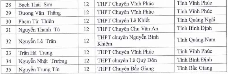 133 học sinh lớp 12 được miễn thi tốt nghiệp, ưu tiên xét tuyển thẳng vào đại học ảnh 2