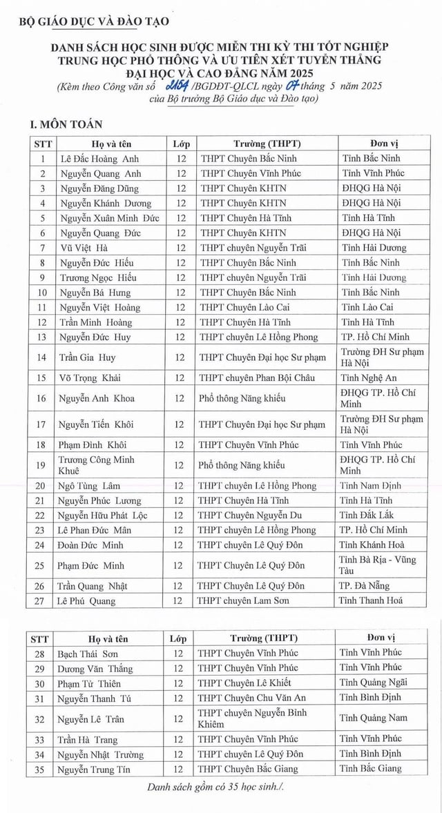 133 học sinh được miễn thi tốt nghiệp THPT, ưu tiên xét tuyển ĐH - Ảnh 1.