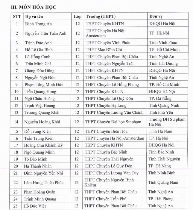 Công bố những học sinh được ưu tiên xét tuyển thẳng vào đại học năm 2025 ảnh 3