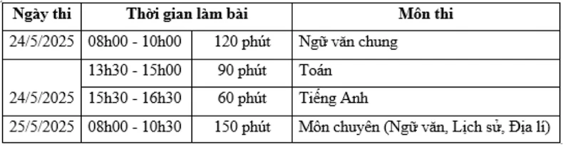 កាលវិភាគប្រឡងសម្រាប់ថ្នាក់ទី ១០ នៃសាលាឯកទេសដែលជាកម្មសិទ្ធិរបស់សាកលវិទ្យាល័យរូបថតទី ៥