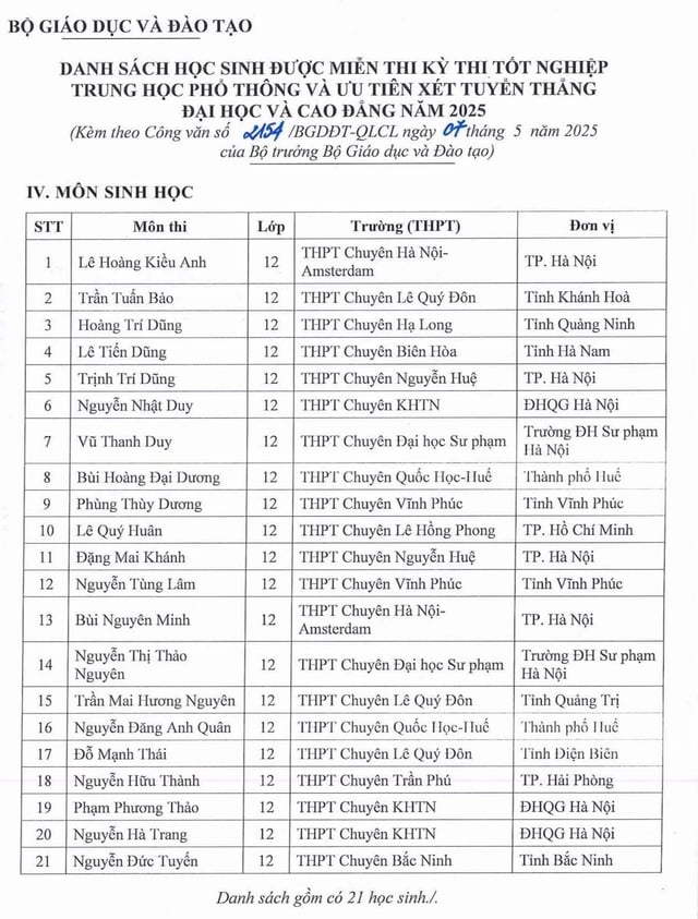 133 học sinh được miễn thi tốt nghiệp THPT, ưu tiên xét tuyển ĐH - Ảnh 4.