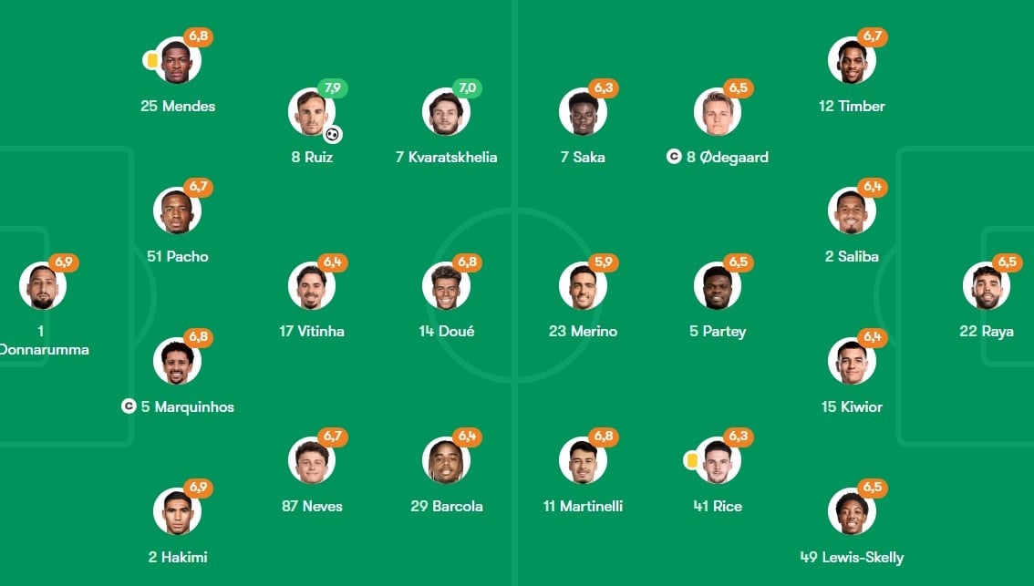 PSG vs Arsenal anh 1