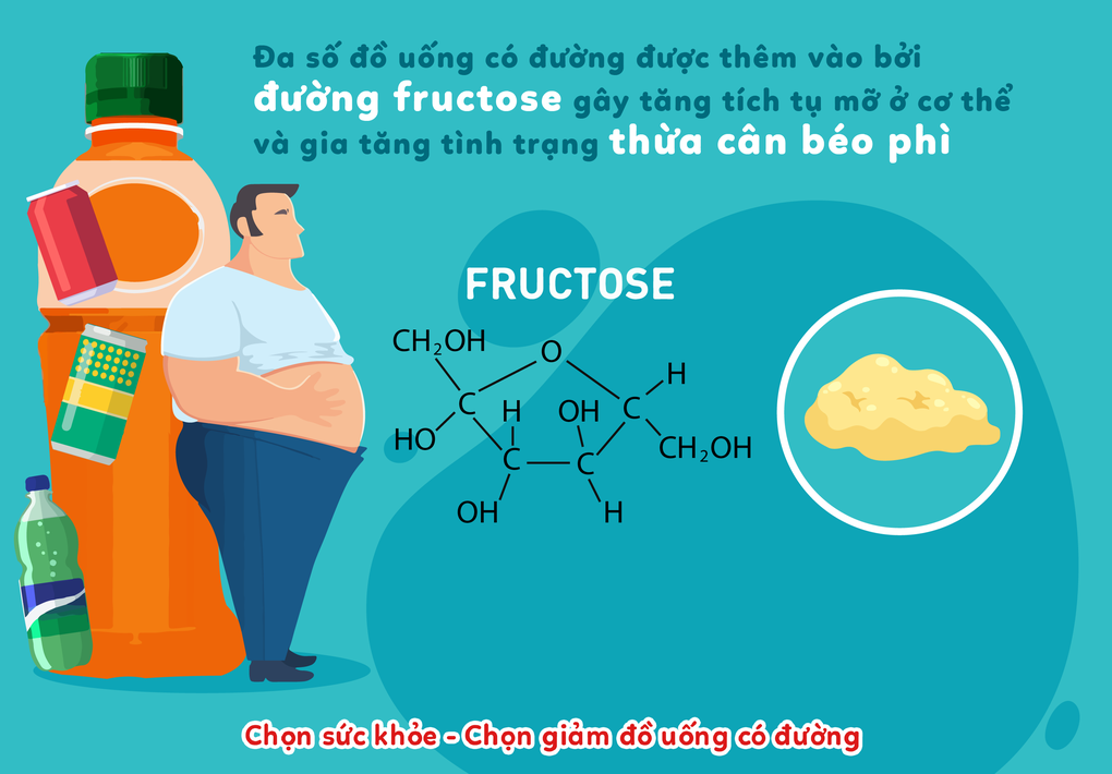 Sở thích uống ngọt âm thầm tàn phá sức khỏe nhiều người Việt - 3