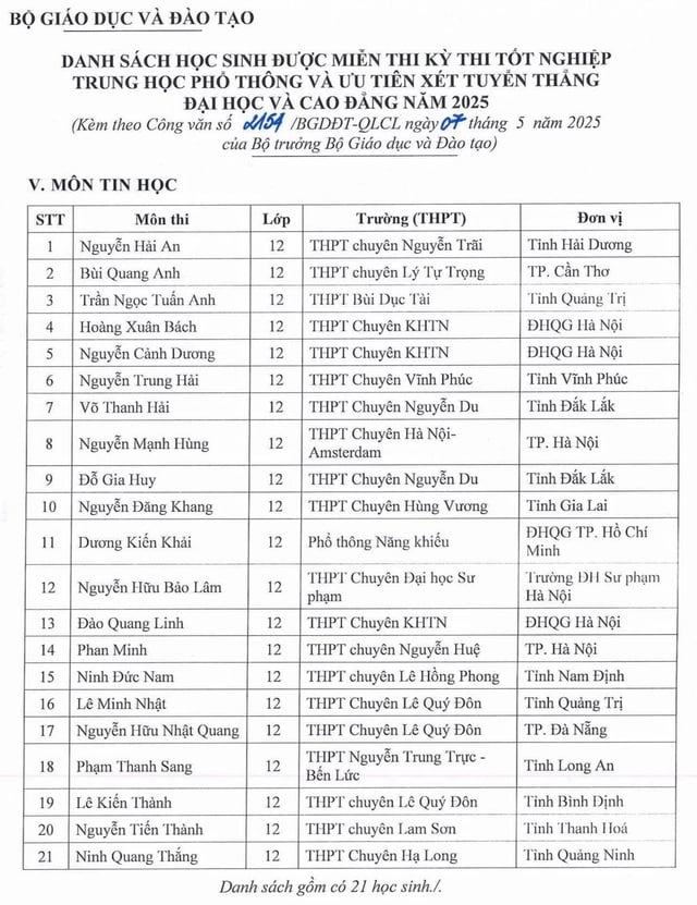 133 học sinh được miễn thi tốt nghiệp THPT, ưu tiên xét tuyển ĐH - Ảnh 5.
