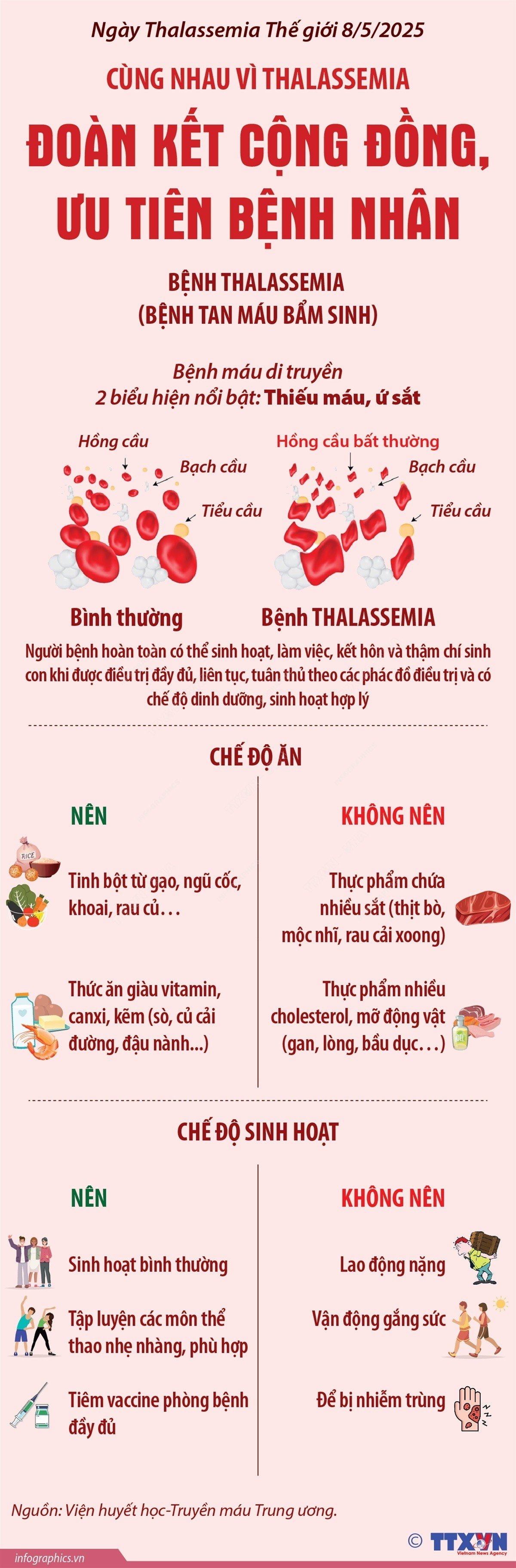 infographics-thalassemia-1.jpg