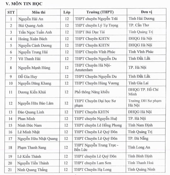 Công bố những học sinh được ưu tiên xét tuyển thẳng vào đại học năm 2025 ảnh 5