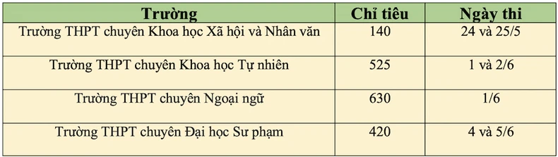 កាលវិភាគប្រឡងសម្រាប់ថ្នាក់ទី ១០ នៃសាលាឯកទេសដែលជាកម្មសិទ្ធិរបស់សាកលវិទ្យាល័យ រូបថត ១