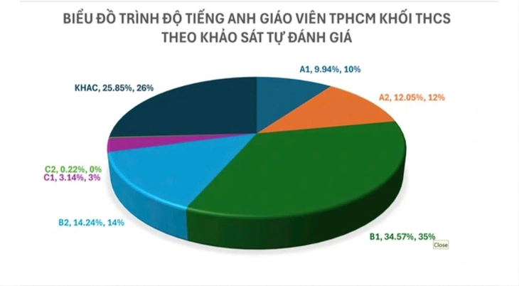 khảo sát năng lực - Ảnh 3.