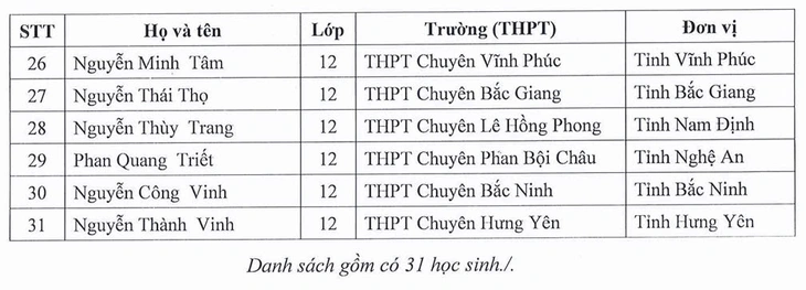 thi tốt nghiệp THPT - Ảnh 5.