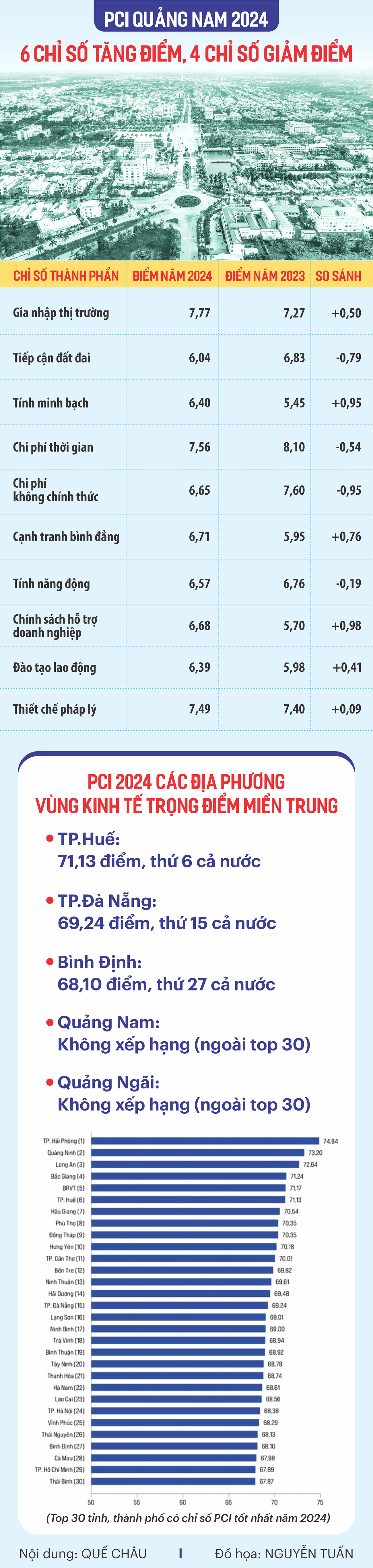 INFO PCI QN_2024