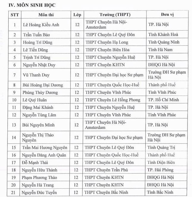 Công bố những học sinh được ưu tiên xét tuyển thẳng vào đại học năm 2025 ảnh 4