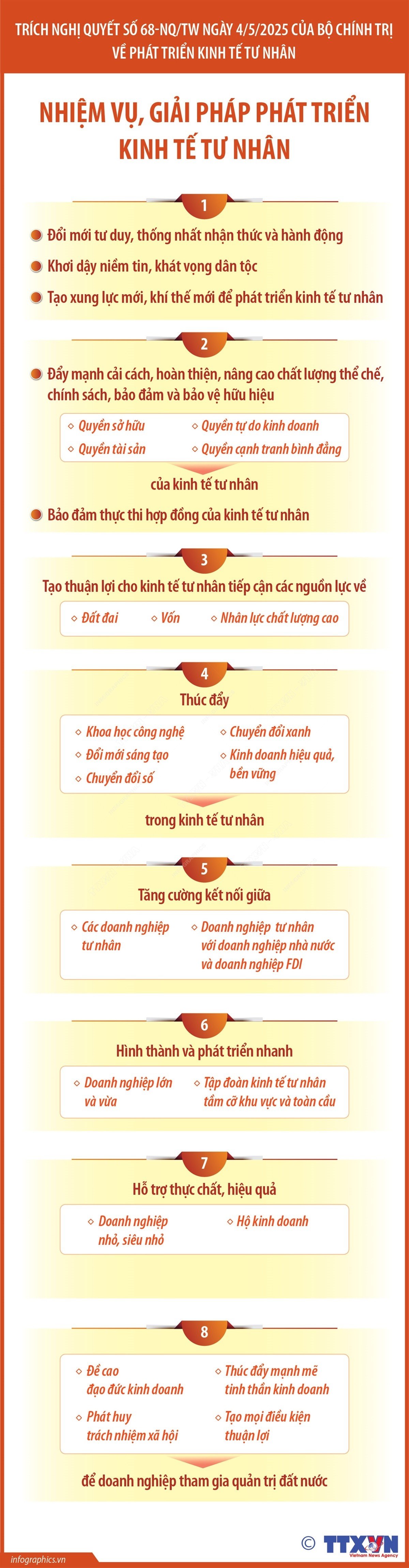 Nền tảng giúp kinh tế tư nhân bứt phá