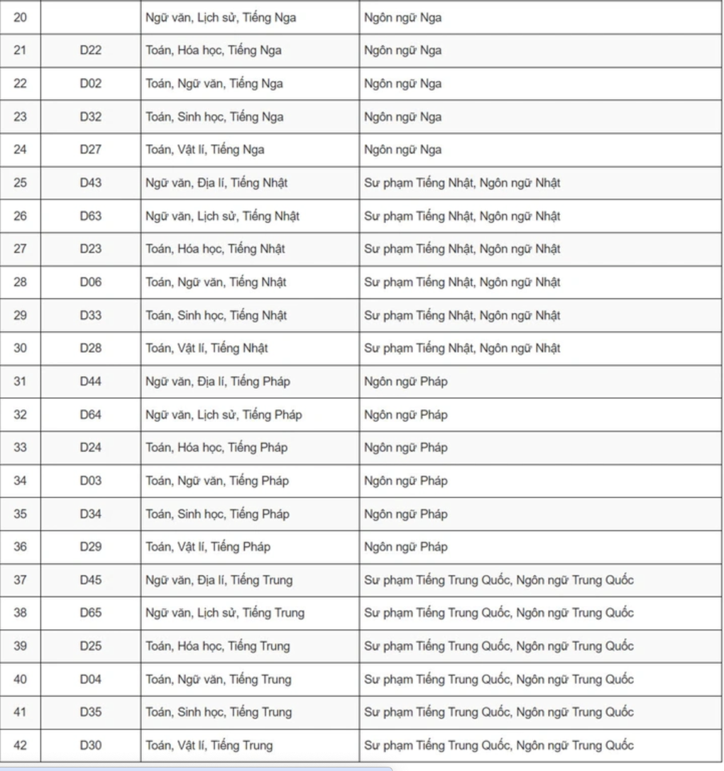 Một trường ĐH phía Bắc có đến 42 tổ hợp xét tuyển - 3