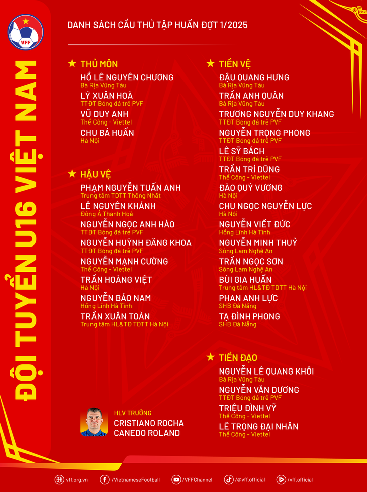U16 Việt Nam - Ảnh 2.