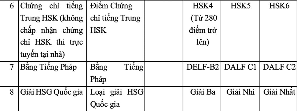 ĐH Ngoại thương tăng chỉ tiêu, tăng điểm chuẩn xét tuyển một số đối tượng - 3
