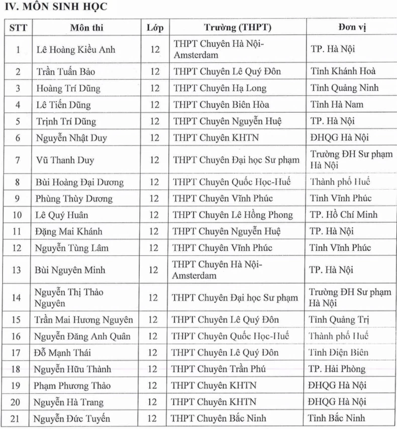 133 học sinh lớp 12 được miễn thi tốt nghiệp, ưu tiên xét tuyển thẳng vào đại học ảnh 6
