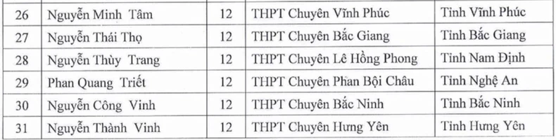 133 học sinh lớp 12 được miễn thi tốt nghiệp, ưu tiên xét tuyển thẳng vào đại học ảnh 4