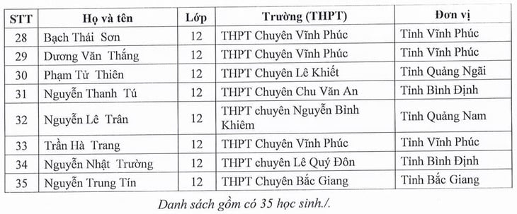 thi tốt nghiệp THPT - Ảnh 3.