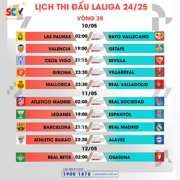 Vòng 35 La Liga EA Sports: Mọi ngả đường đều dẫn về xứ Catalan - Ảnh 5.