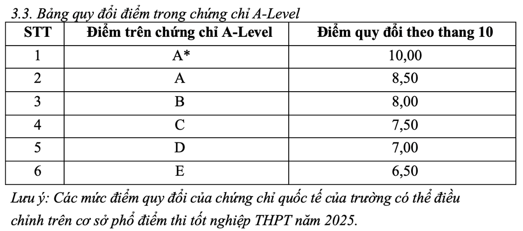 ĐH Ngoại thương tăng chỉ tiêu, tăng điểm chuẩn xét tuyển một số đối tượng - 5