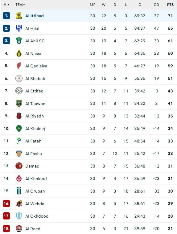 Al Nassr dau Al Ittihad anh 1
