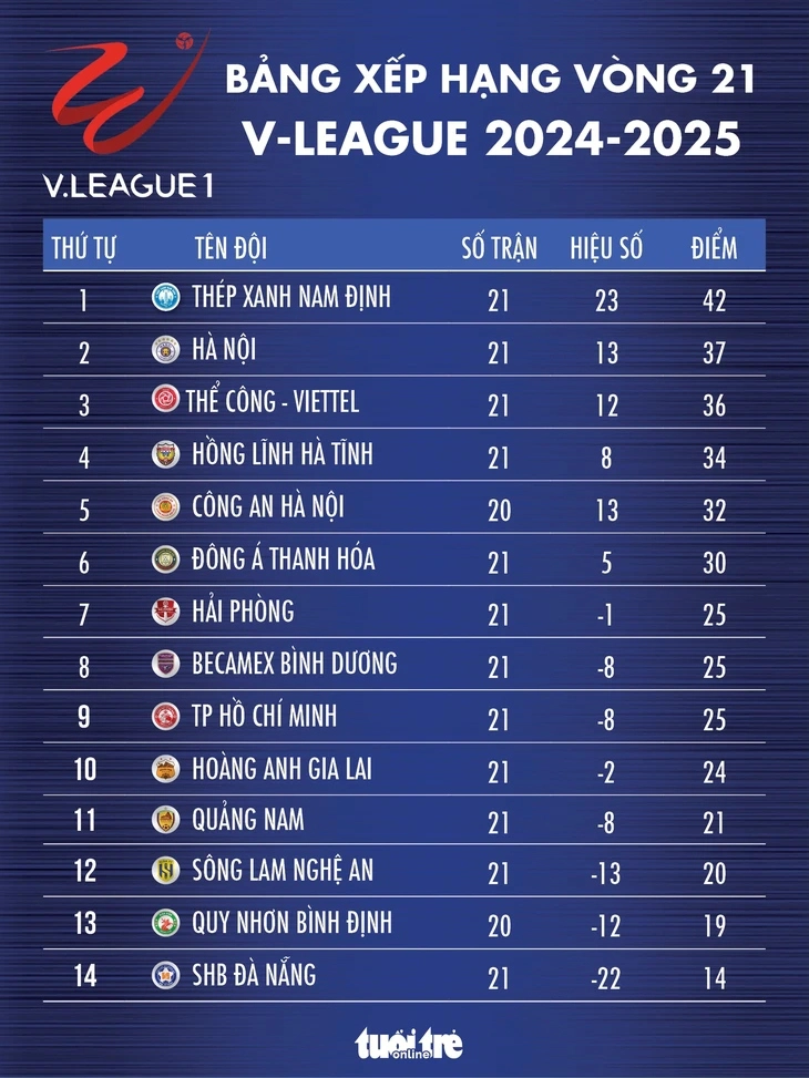 V-League - Ảnh 2.