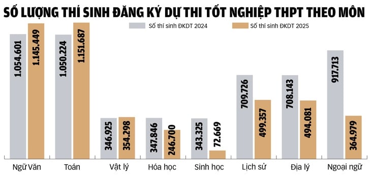 tuyển sinh đại học - Ảnh 2.