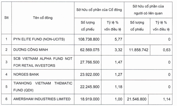 Sacombank - Ảnh 2.