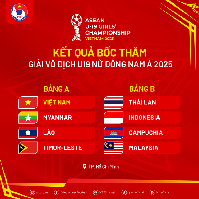 U19 nữ Việt Nam rơi vào bảng đấu dễ ở giải Đông Nam Á- Ảnh 1.