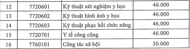 Thông tin mới nhất về học phí các trường đào tạo ngành Y Dược năm 2025 ảnh 2