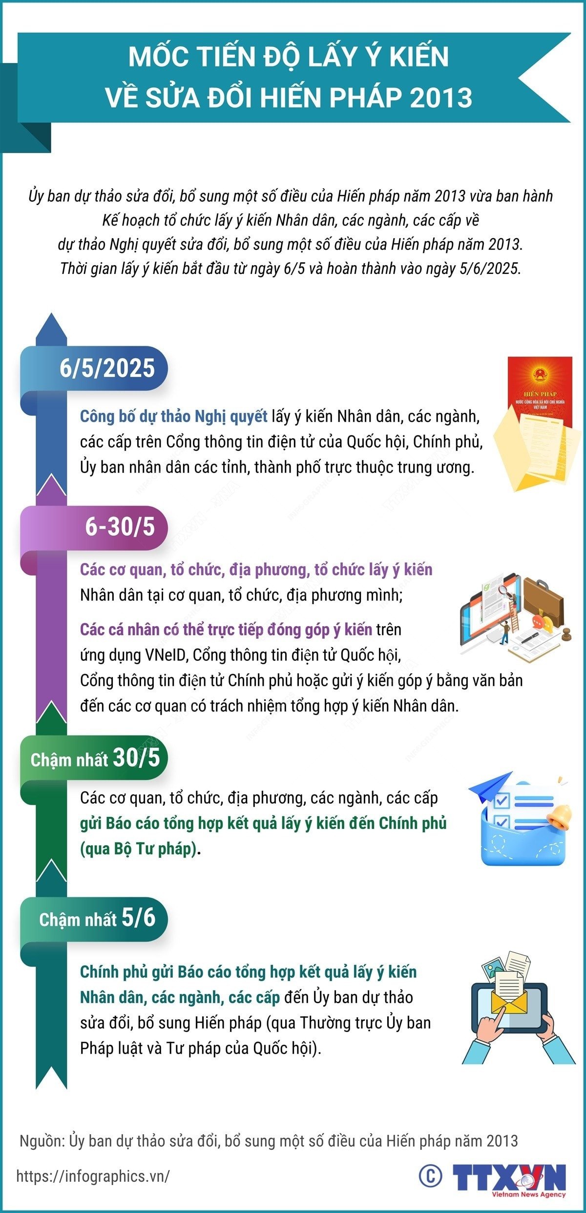 moc-tien-do-lay-y-kien-ve-sua-doi-hien-phap.jpg