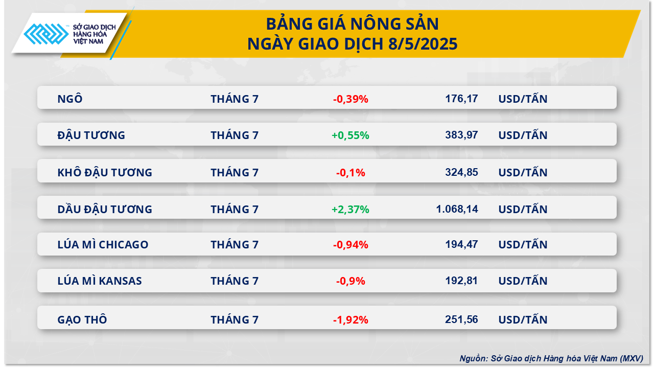 thi-truong-hang-hoa-gia-dau-tuong-9.5.png