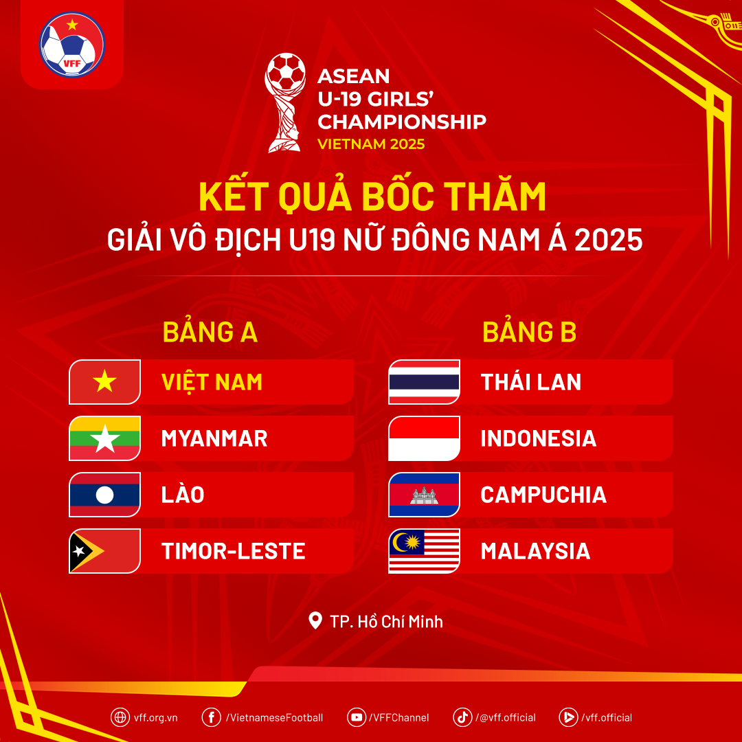 U.19 nữ Việt Nam hẹn 'đại chiến' Thái Lan, Indonesia tại sân Thống Nhất- Ảnh 1.
