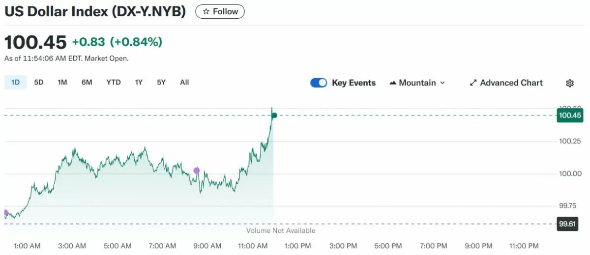 Tỷ giá USD hôm nay 09/05/2025: