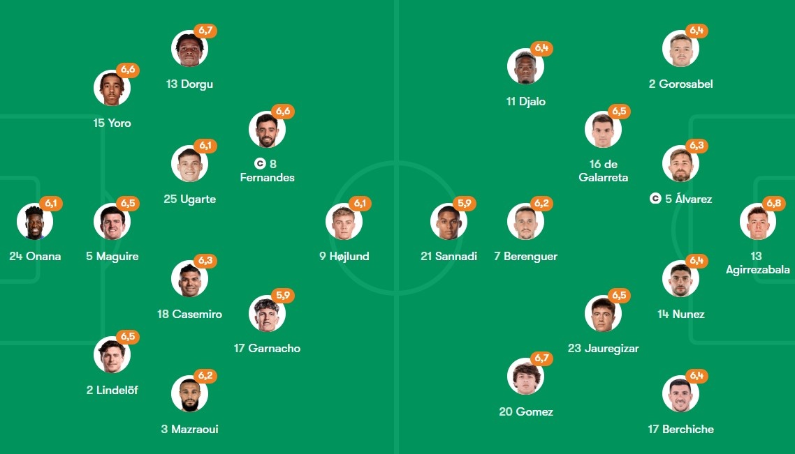 MU vs Bilbao Inglaterra 1