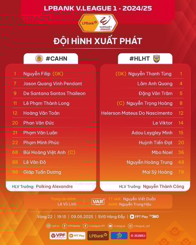 Trực tiếp Công an Hà Nội vs Hồng Lĩnh Hà Tĩnh 0-0 (H1): Hiệp 1 bắt đầu ảnh 2