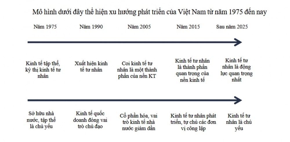 Tăng trưởng bền vững và khát vọng vươn xa: Việt Nam bước vào kỷ nguyên kinh tế mới