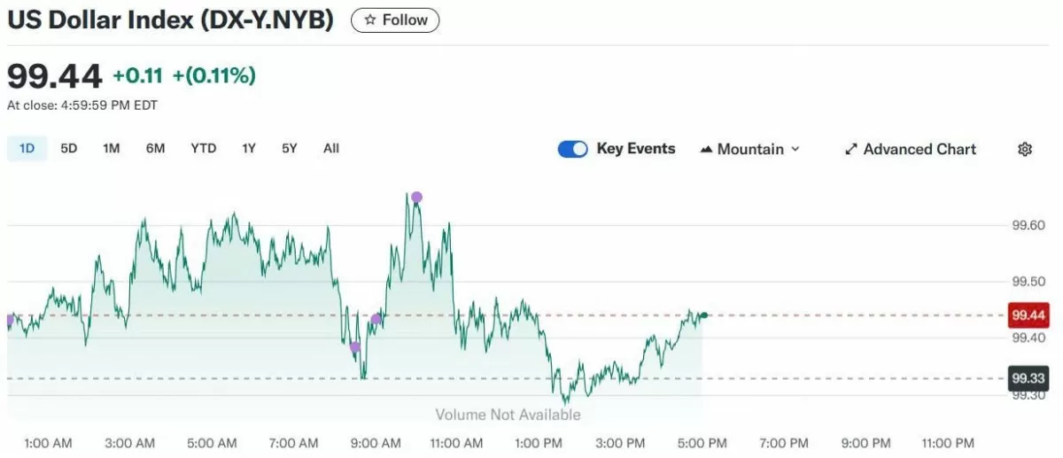 Tỷ giá USD hôm nay 01/06/2025: