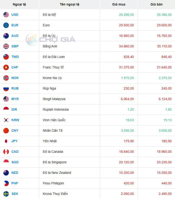 Tỷ giá USD hôm nay 01/06/2025: