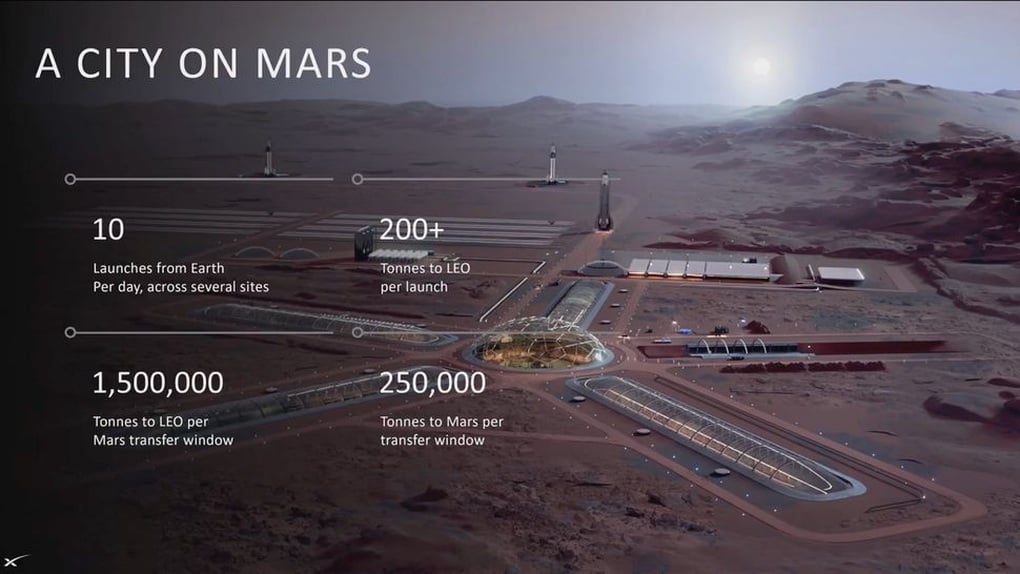 Phóng tàu Sao Hỏa thất bại, Elon Musk vẫn đặt cược vào năm 2026 - 3