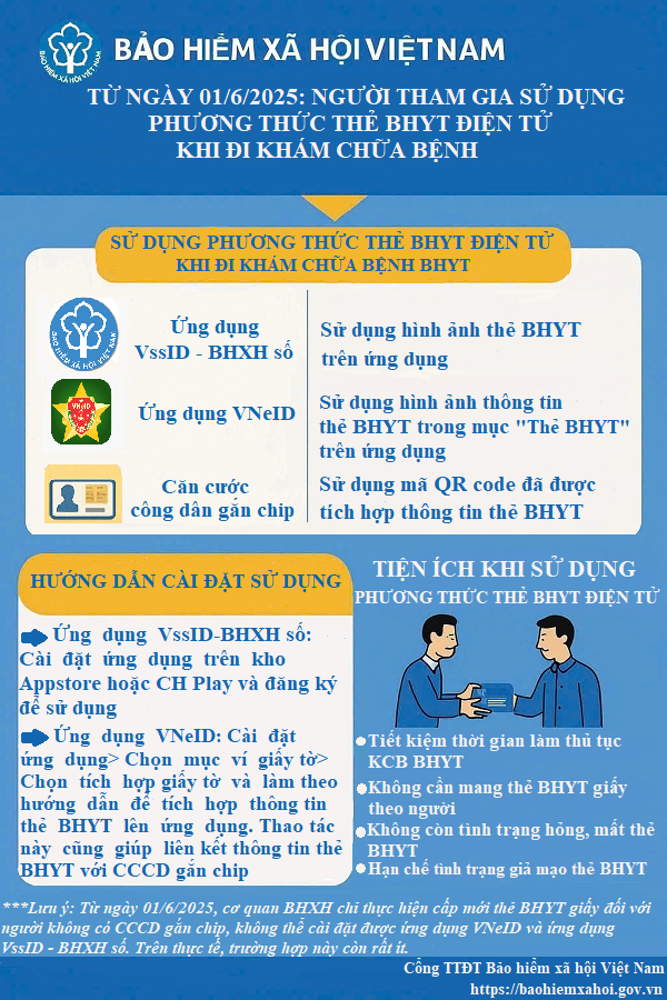 Từ 1-6, thẻ BHYT điện tử chính thức thay thẻ giấy- Ảnh 1.