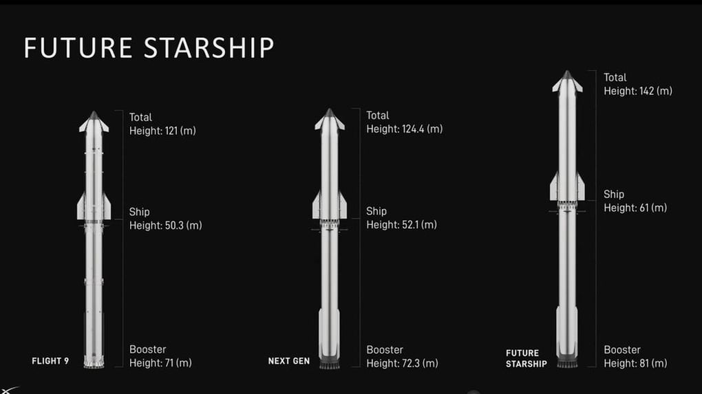 Phóng tàu Sao Hỏa thất bại, Elon Musk vẫn đặt cược vào năm 2026 - 2