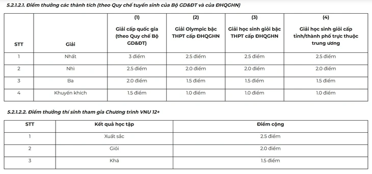 học bạ - Ảnh 3.