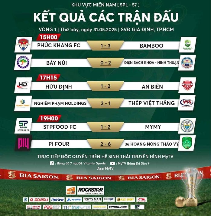 Khai mạc SPL-S7: ĐKVĐ An Biên nhọc nhằn giành 3 điểm- Ảnh 2.
